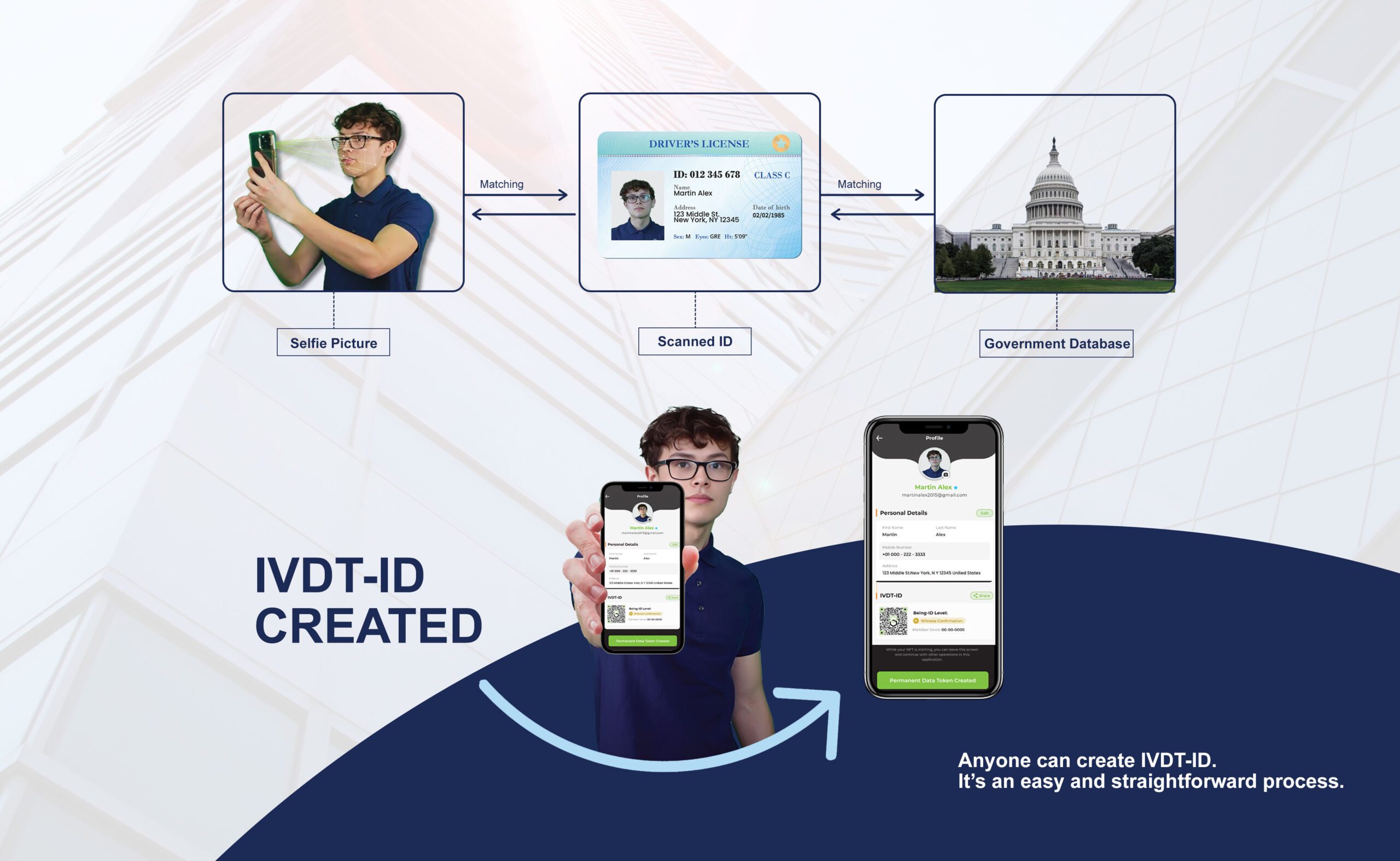 Create your individual identity or IVDT-ID with ChainIT robust identity verification platform.