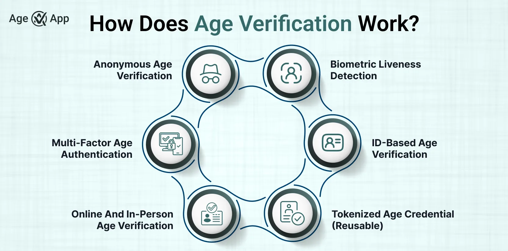 How Does Age Verification Work